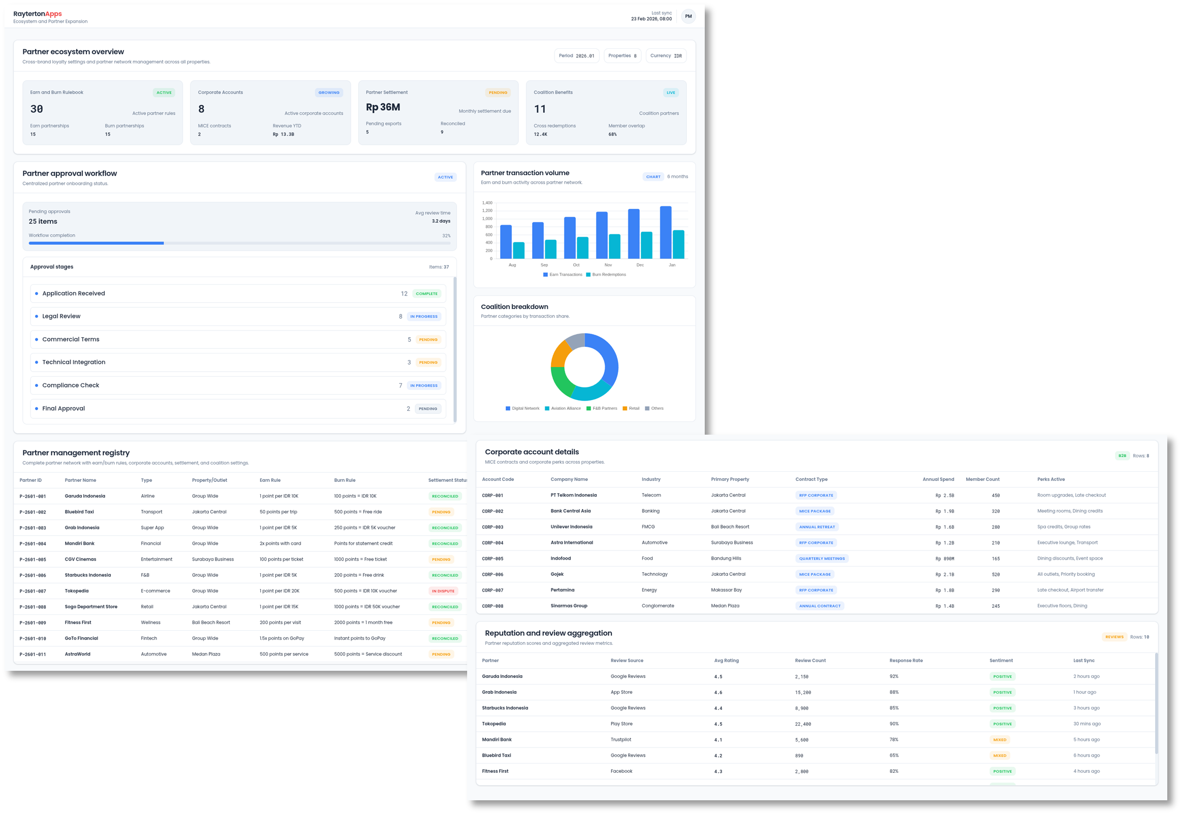 Partner Management View Showing Cross Brand Loyalty Settings