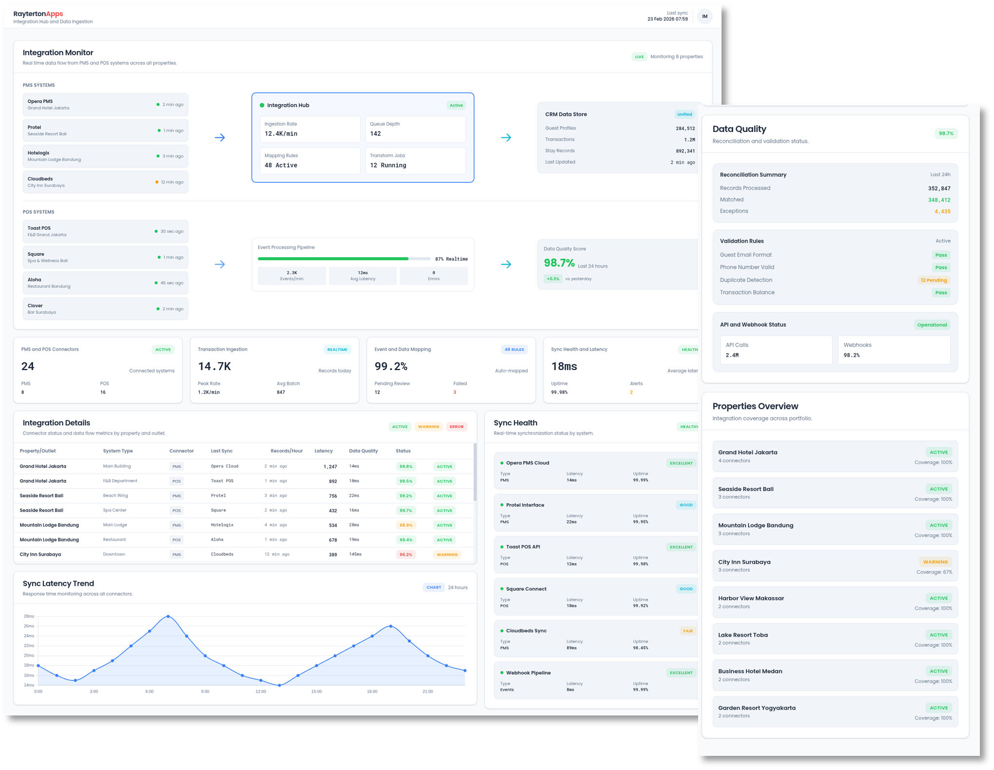 Integration Monitor Showing Data Flow from PMS and POS Systems