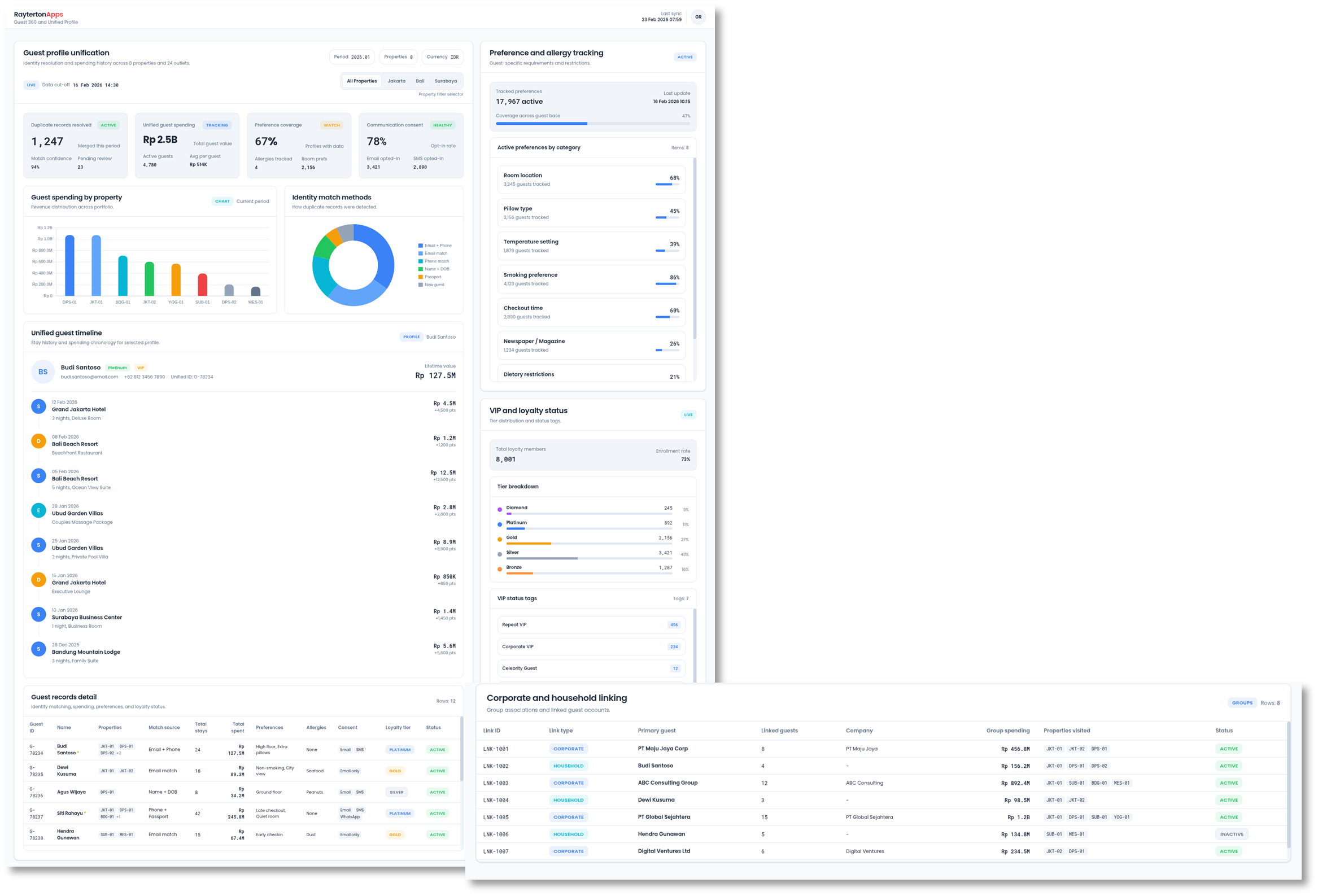 Unified Guest Profile View Showing Timeline of Stays and Spending