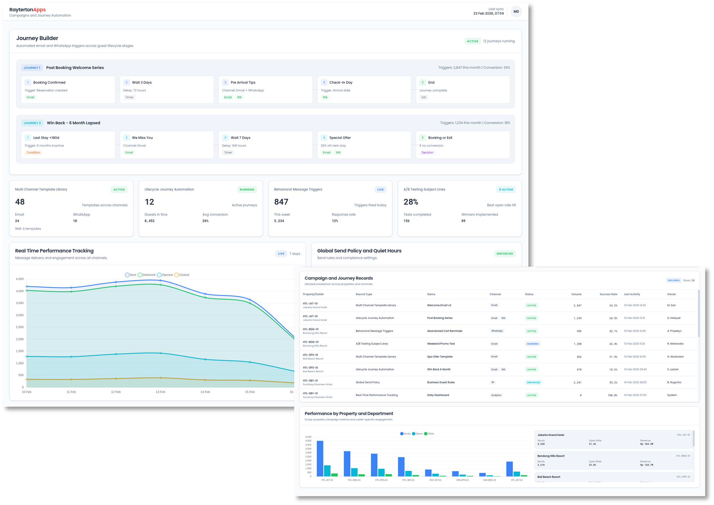 Journey Builder Showing Automated Email and WhatsApp Triggers