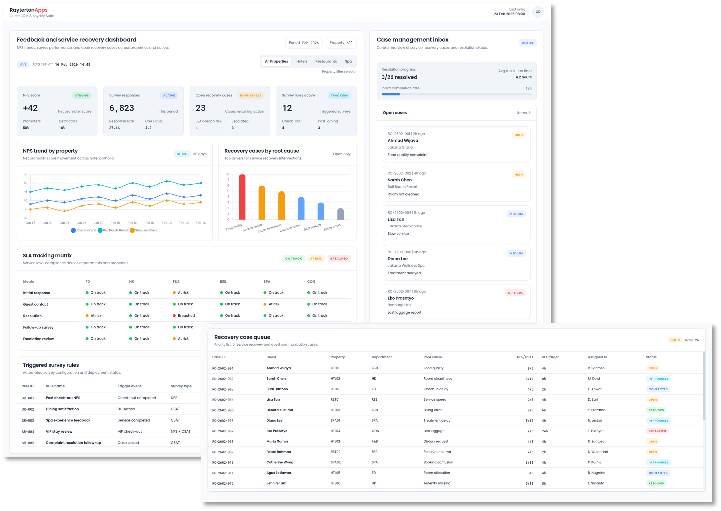 Feedback Dashboard Showing NPS Trends and Open Recovery Cases