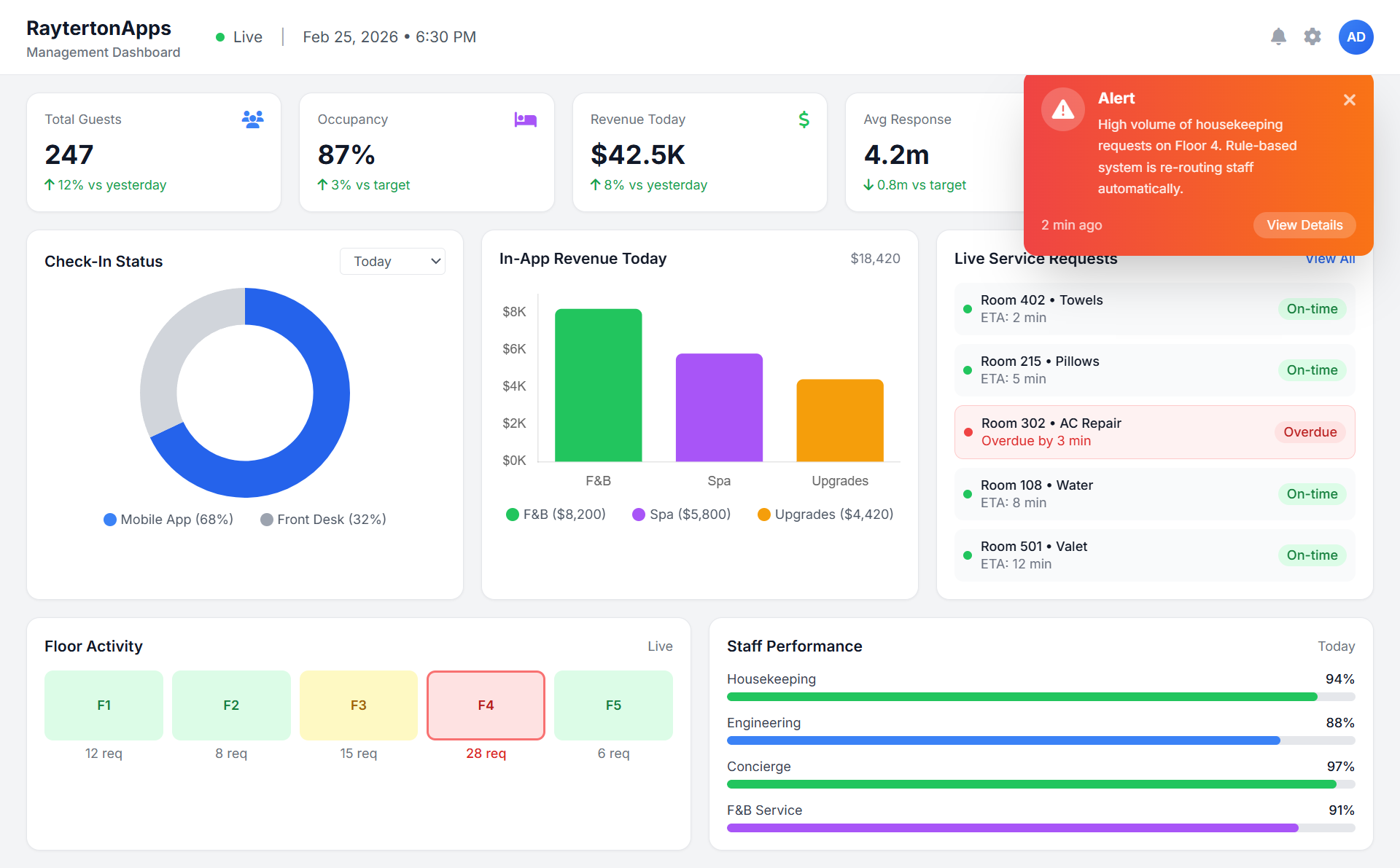 Core Integration and System Governance