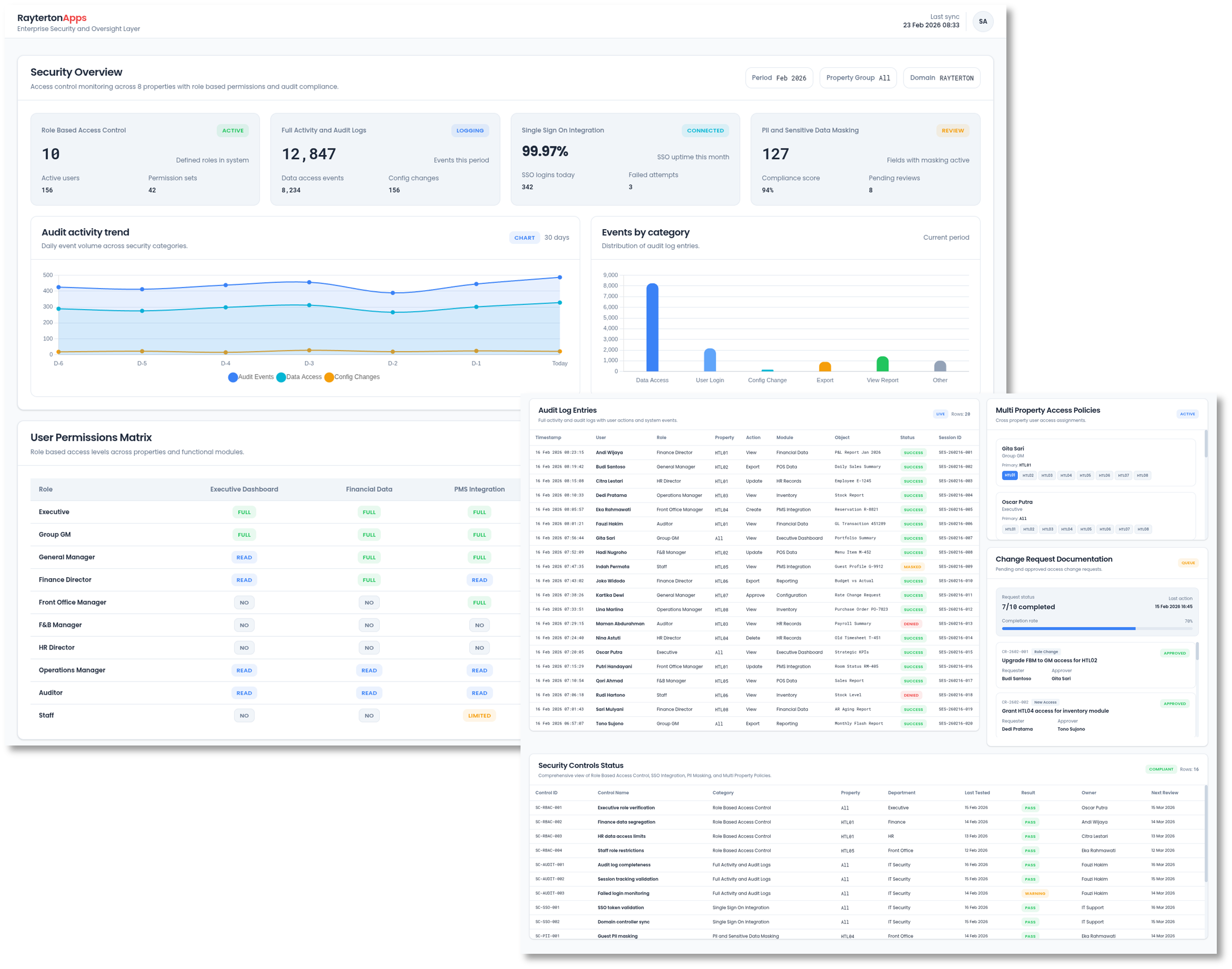 Enterprise Security and Oversight Layer