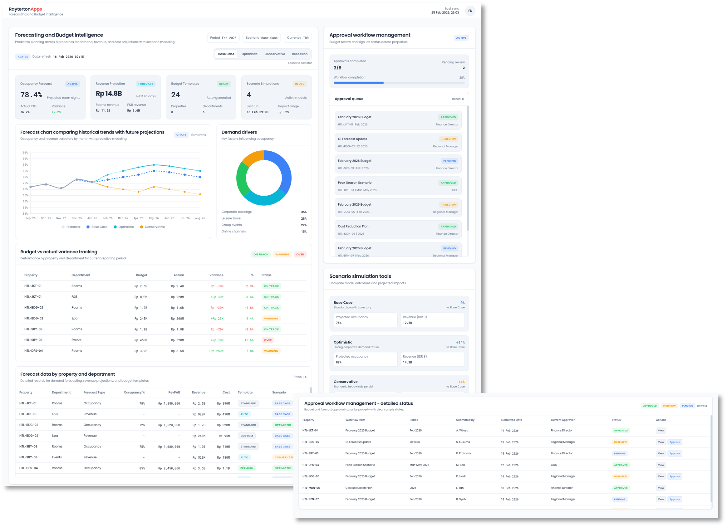 Forecasting and Budget Intelligence