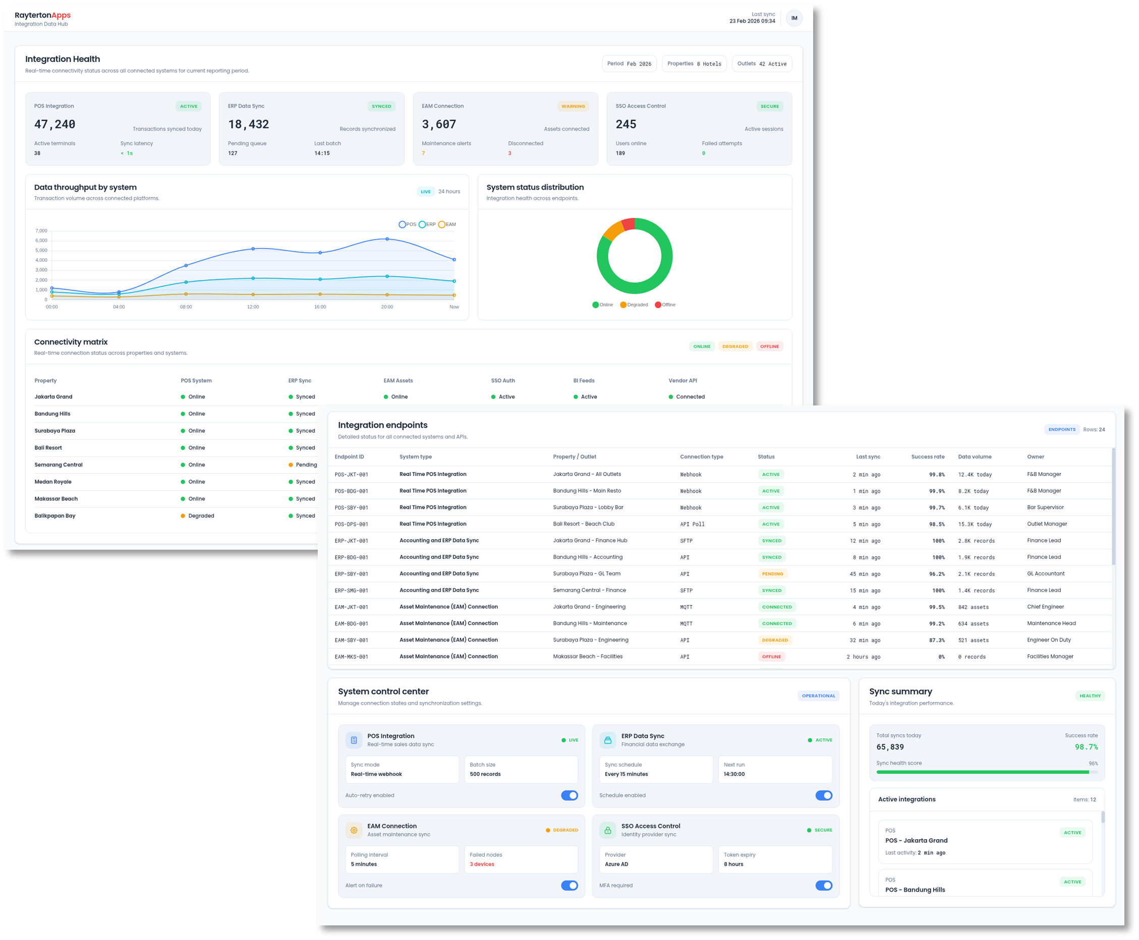 Integration and Data Hub