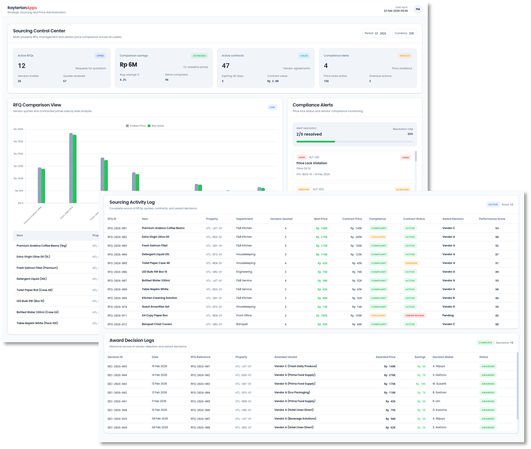 Strategic Sourcing and Price Administration