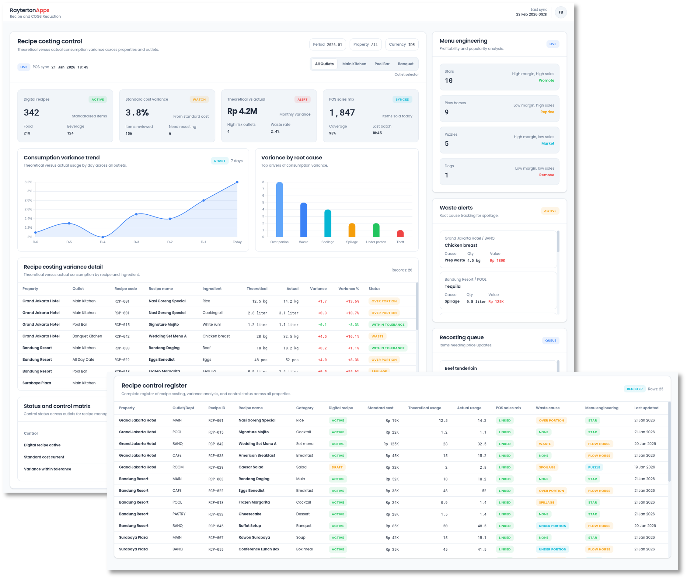 Recipe and COGS Reduction