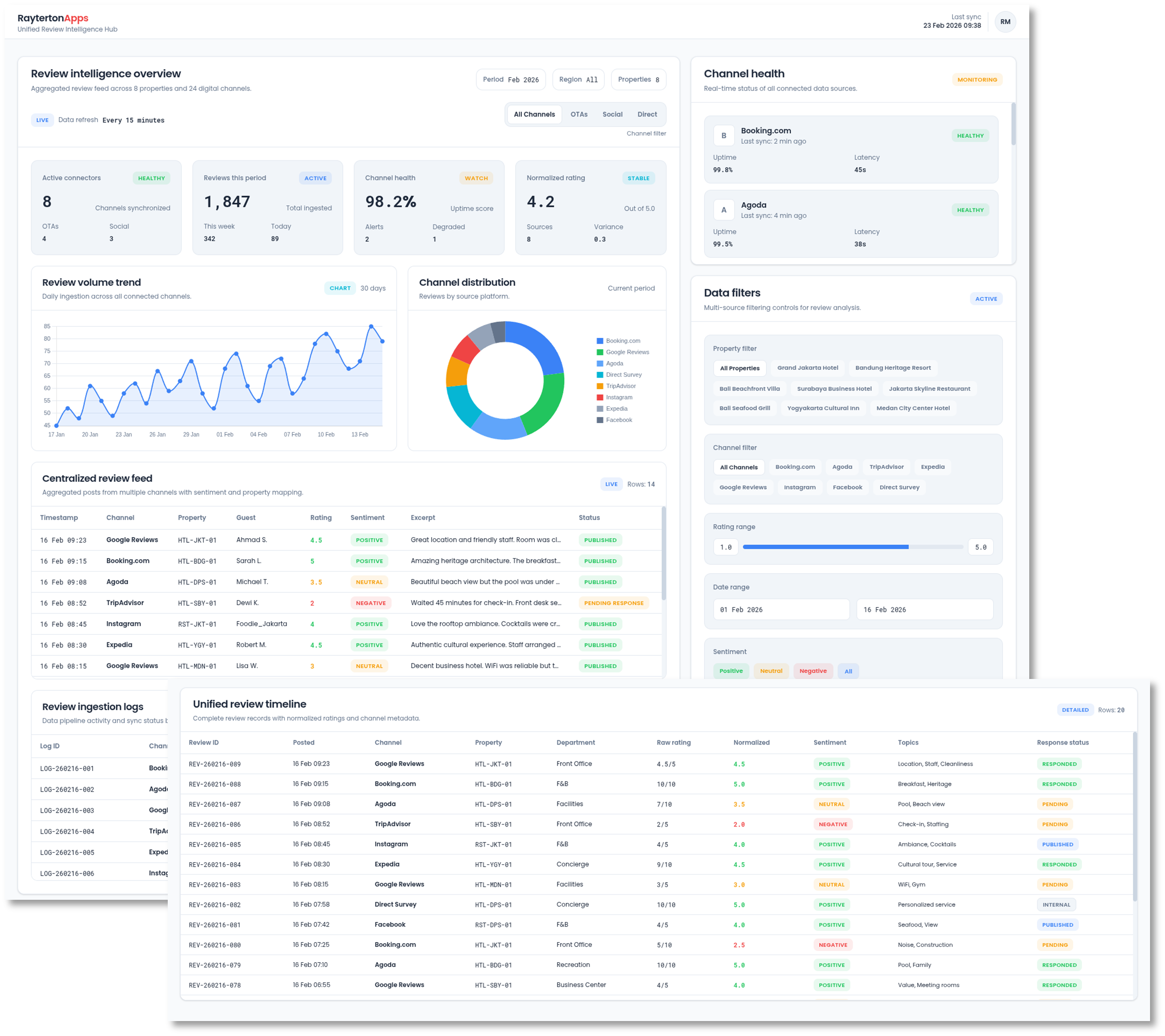 Unified Review Intelligence Hub
