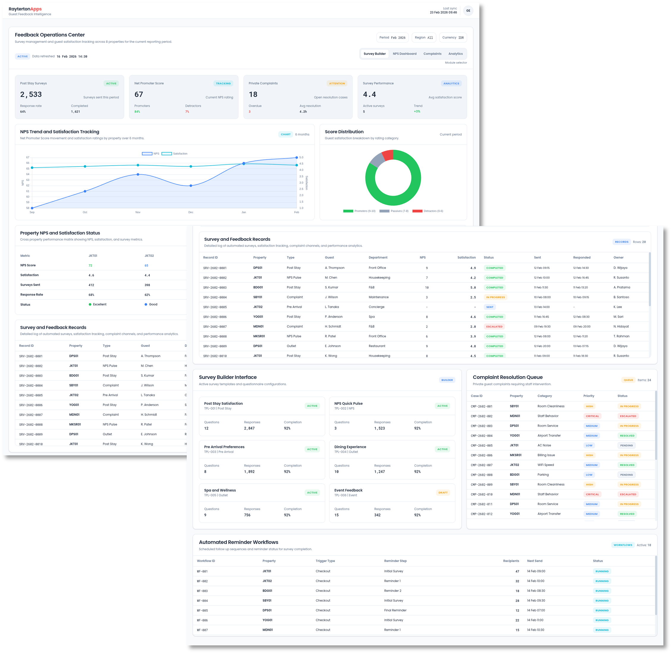 Guest Feedback Intelligence