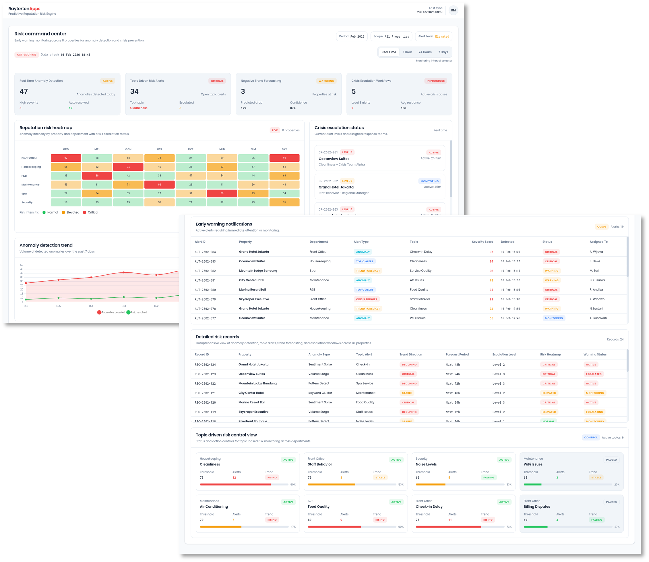 Predictive Reputation Risk Engine