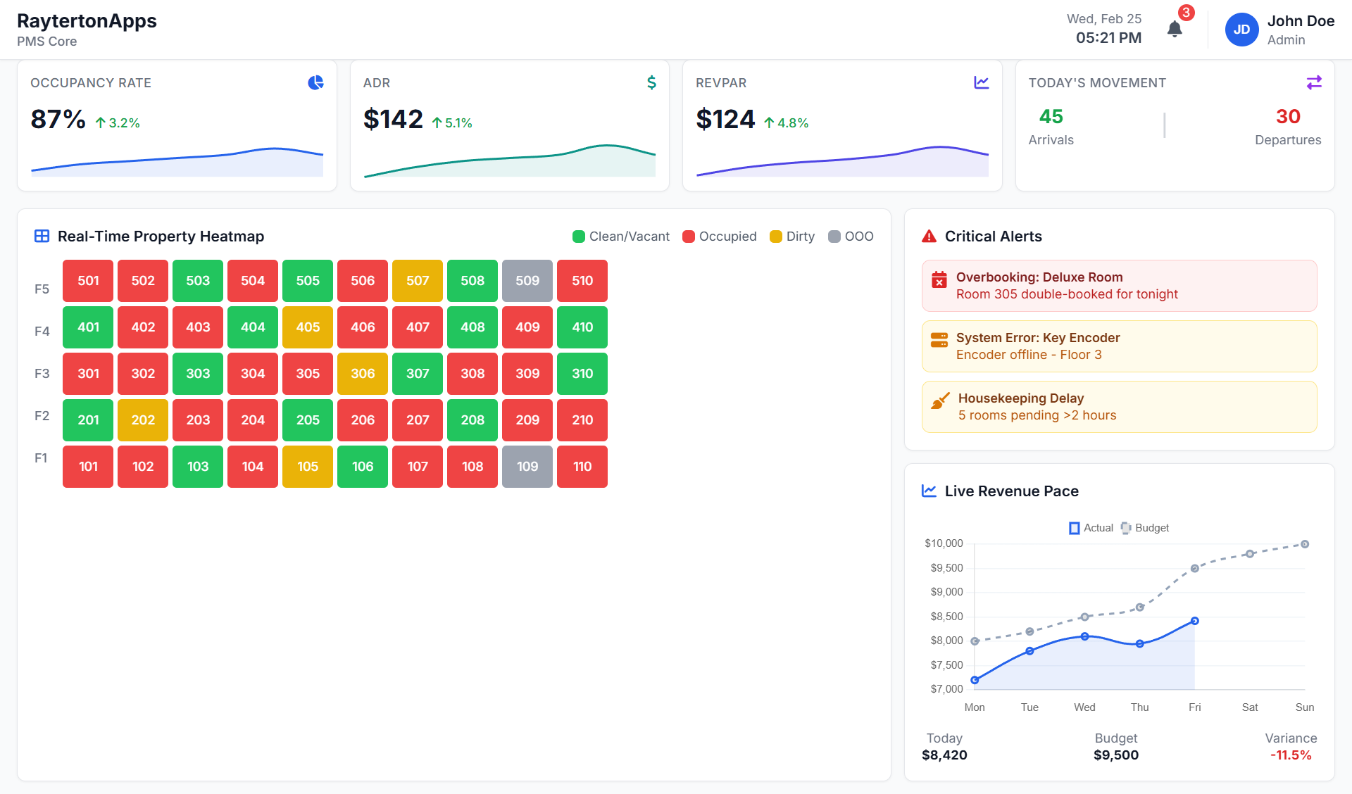 Executive Command Center