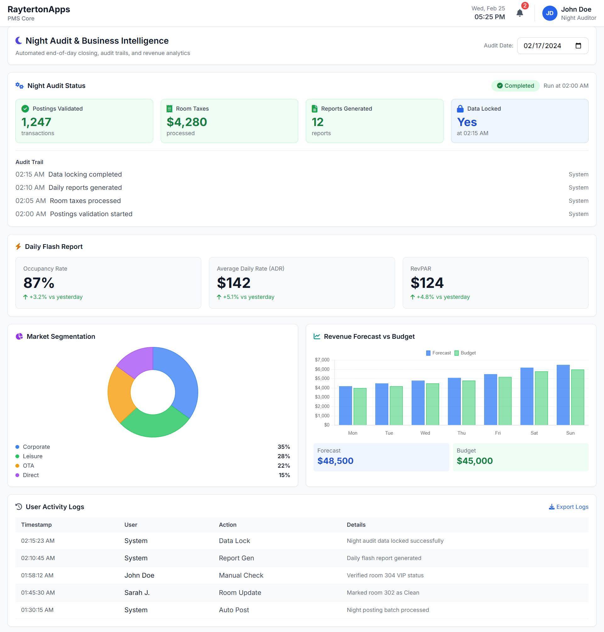 Finance and Multi-Folio Billing
