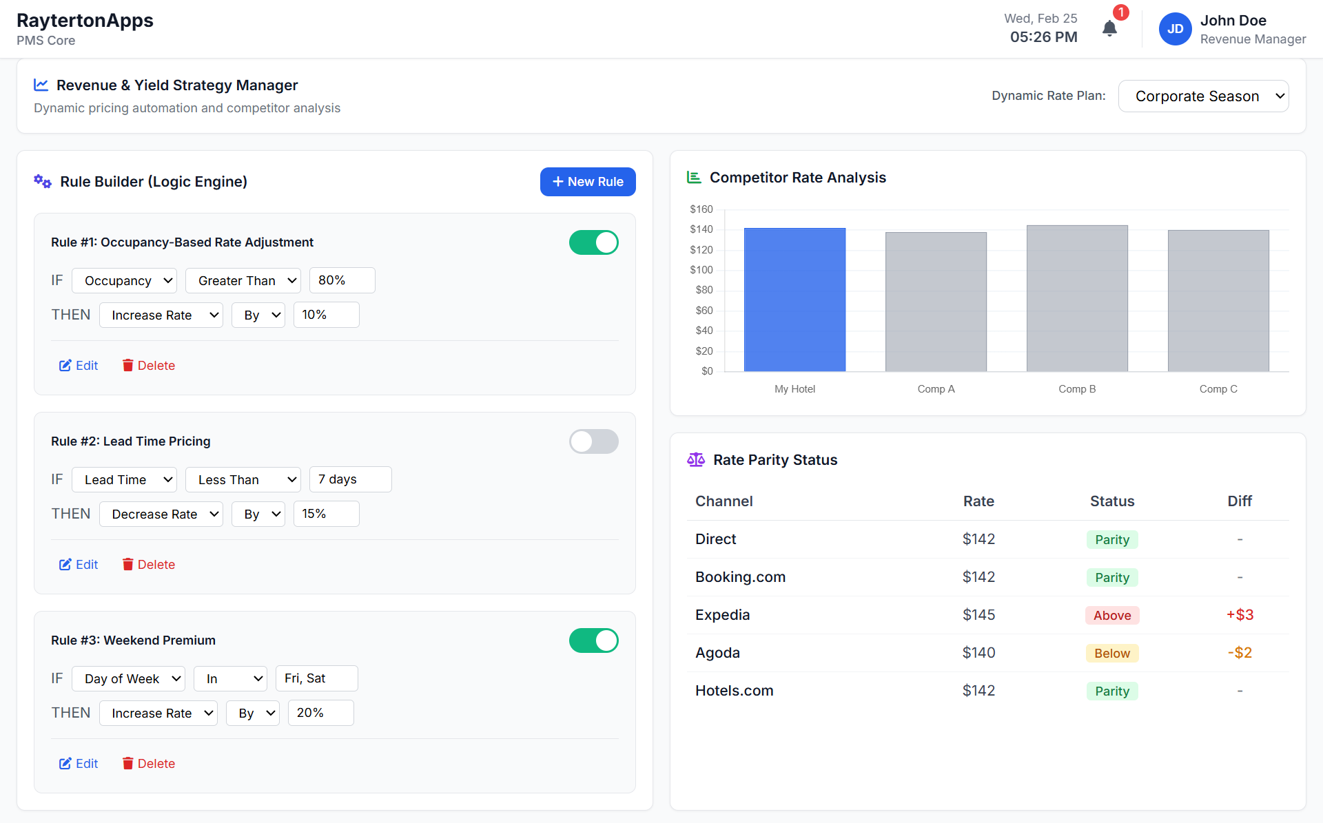 Night Audit and Business Intelligence