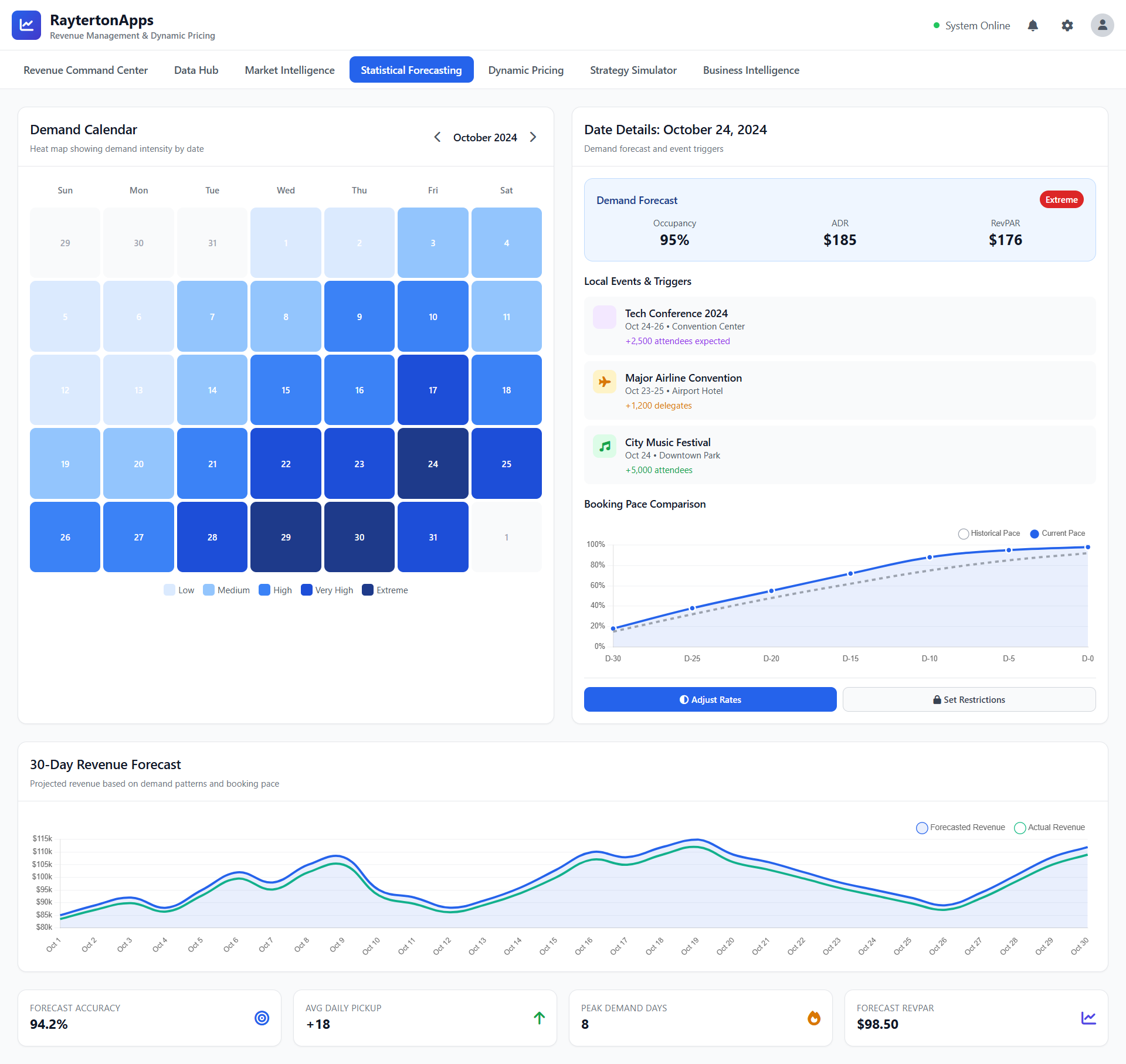 Statistical Forecasting and Demand Analytics
