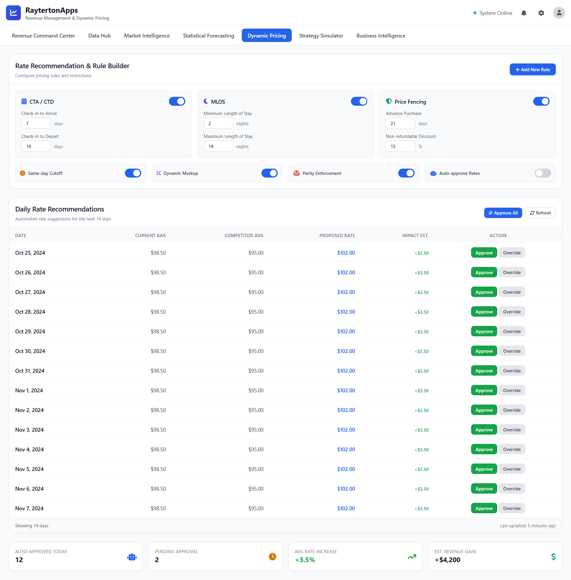 Dynamic Pricing Engine and Yield Control