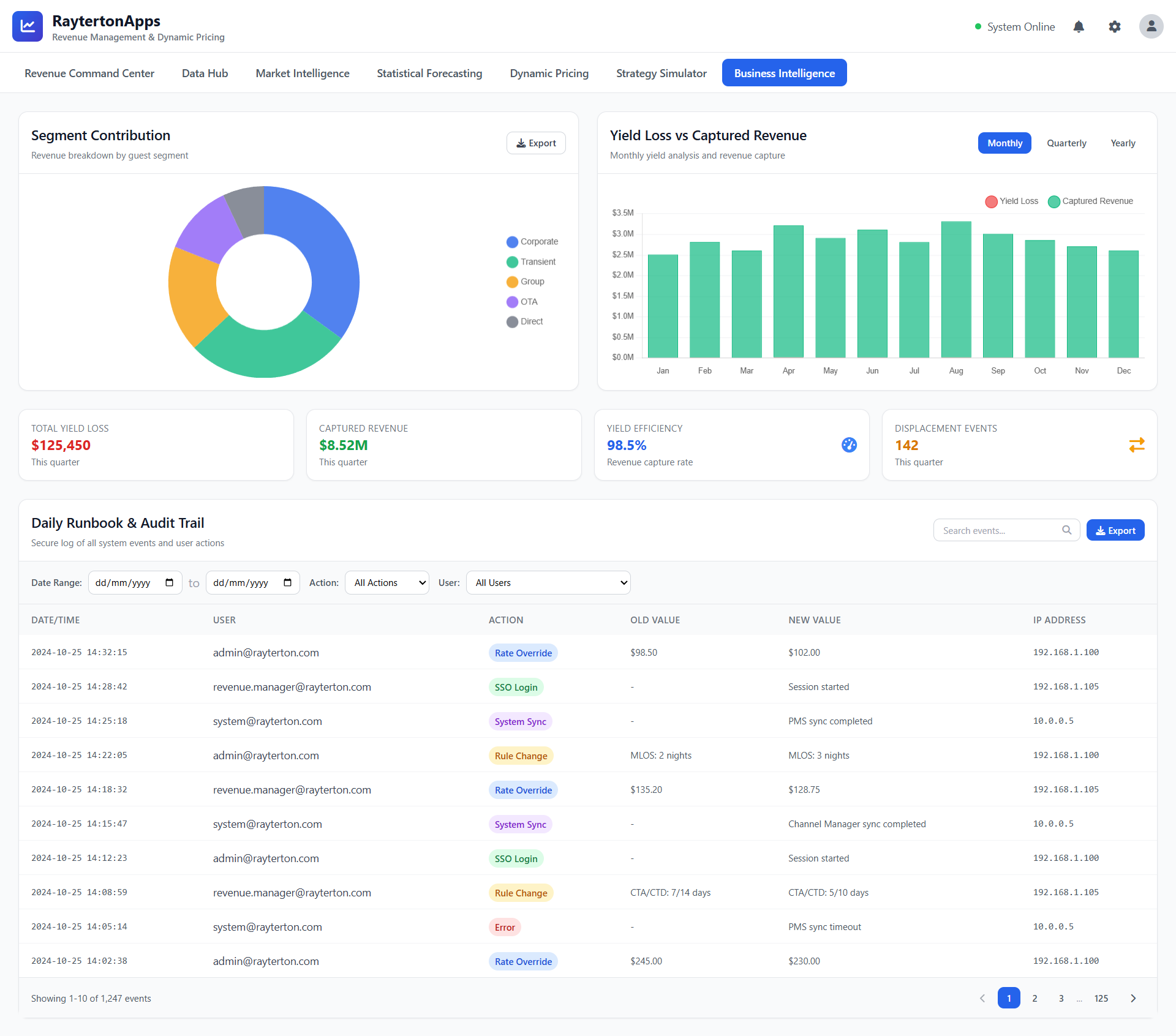 Business Intelligence and Reporting