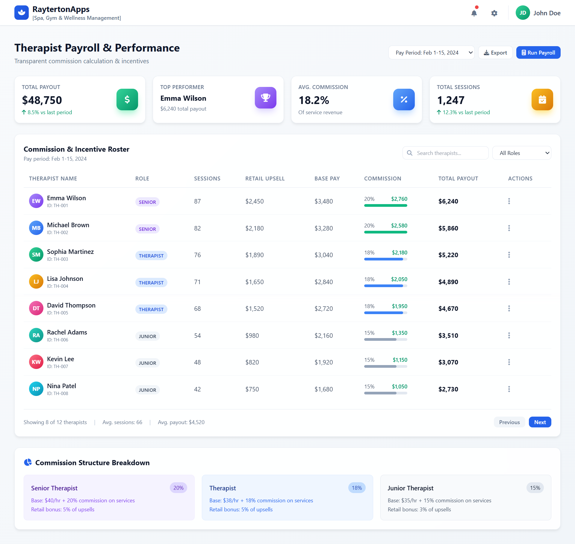 Therapist Payroll and Performance