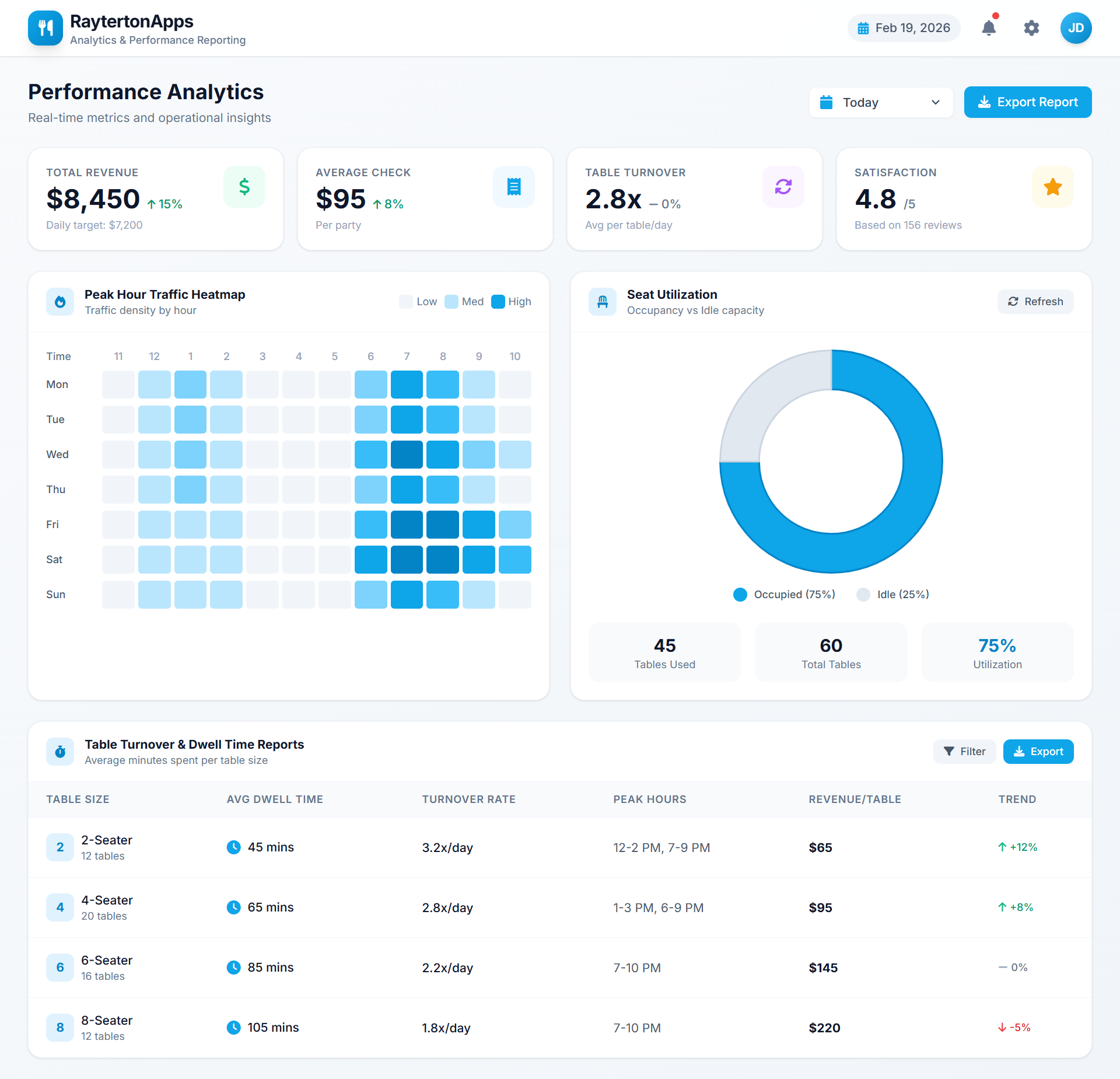 Analytics and Performance Reporting