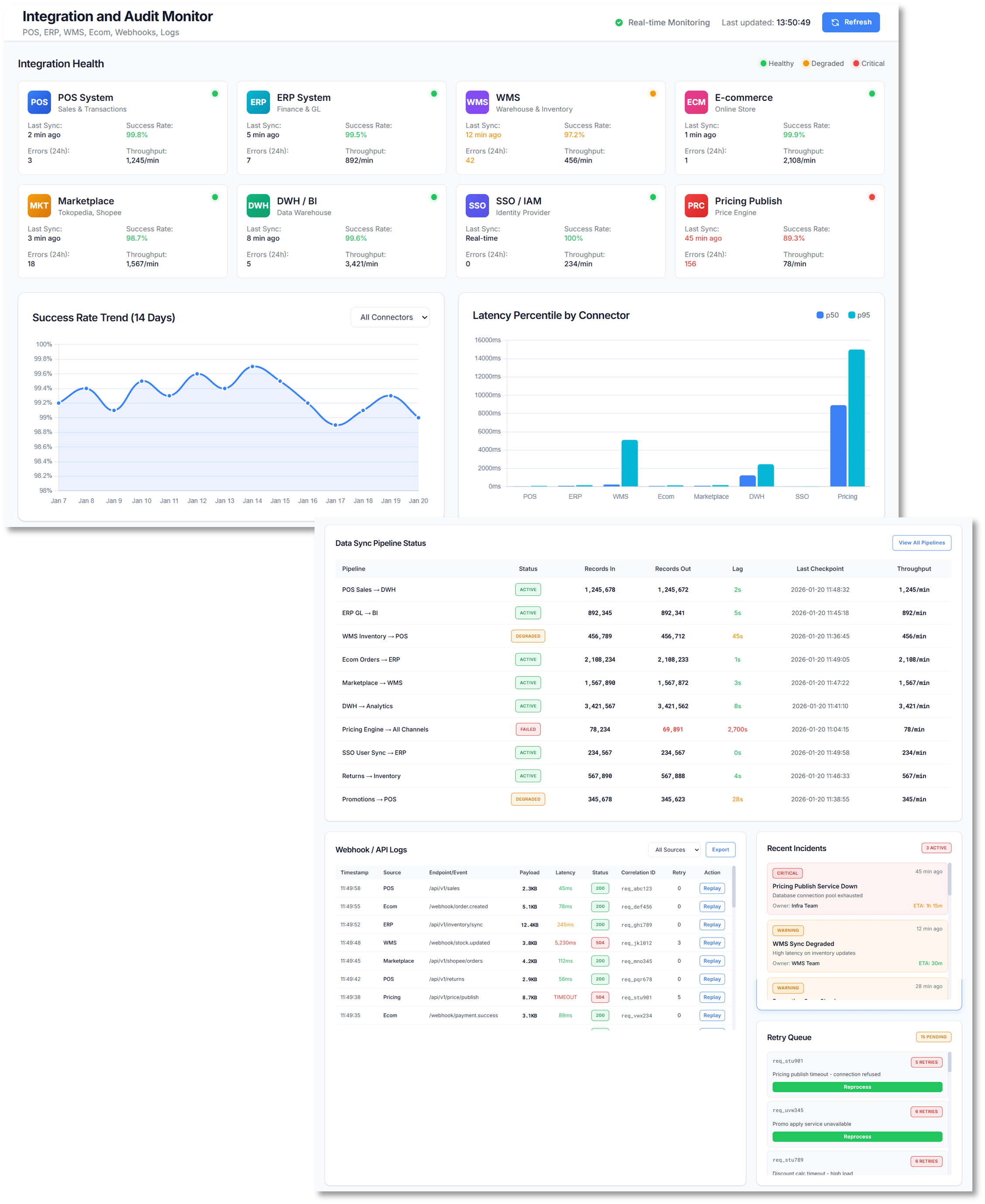 Designed for the merchandising organization