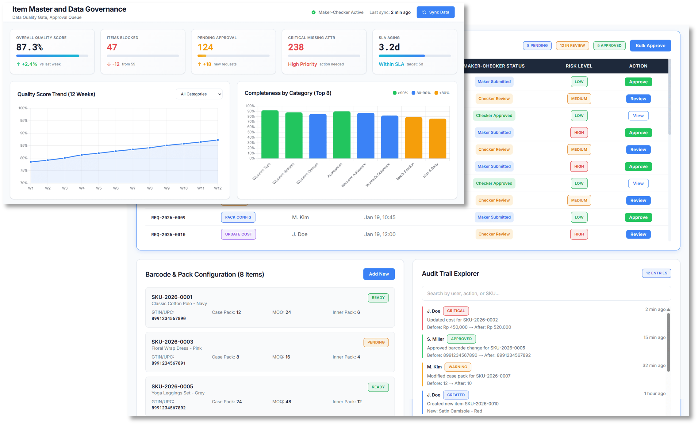 Merchandise Foundation and Item Governance
