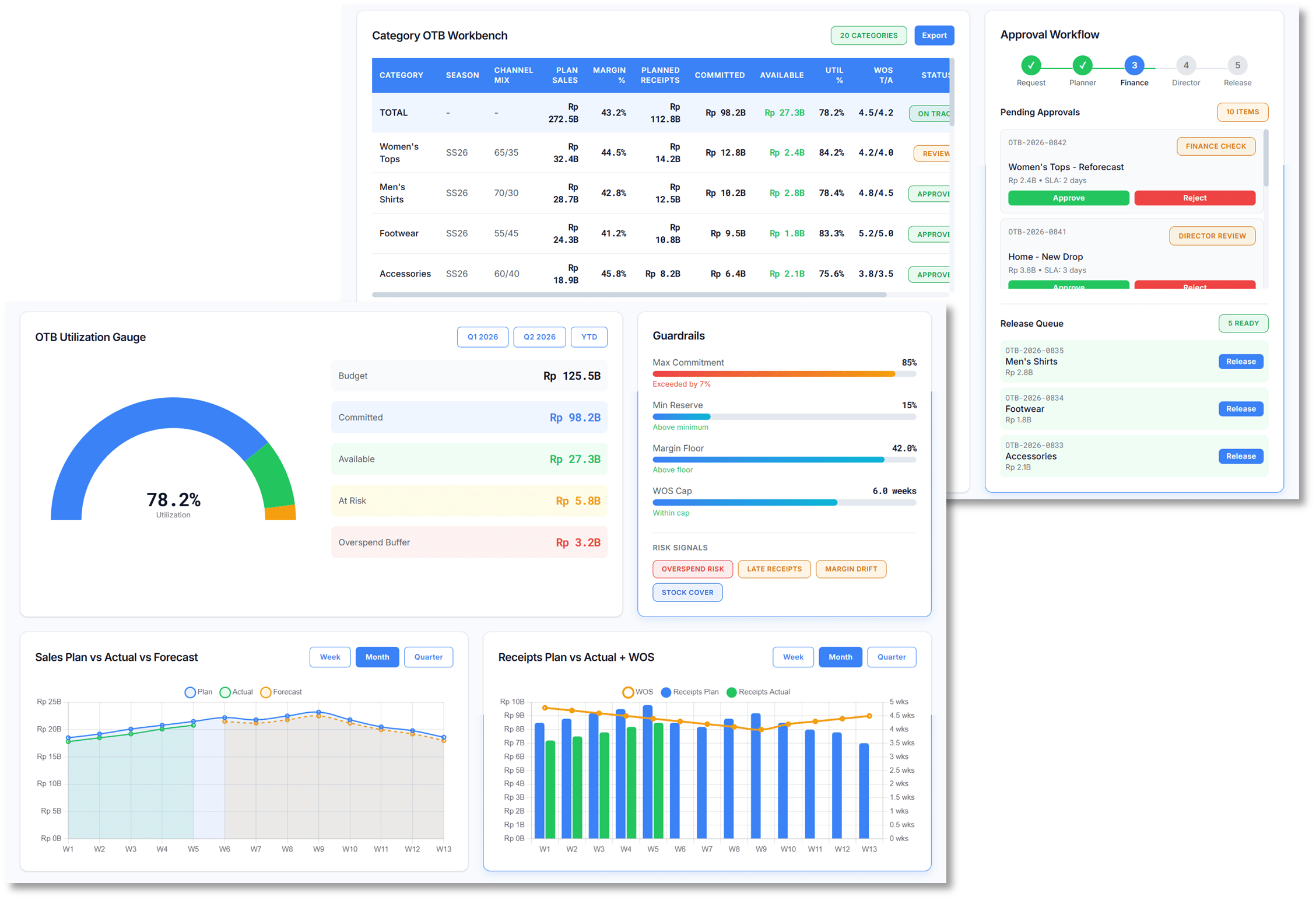 Merchandise Financial Planning and OTB Control